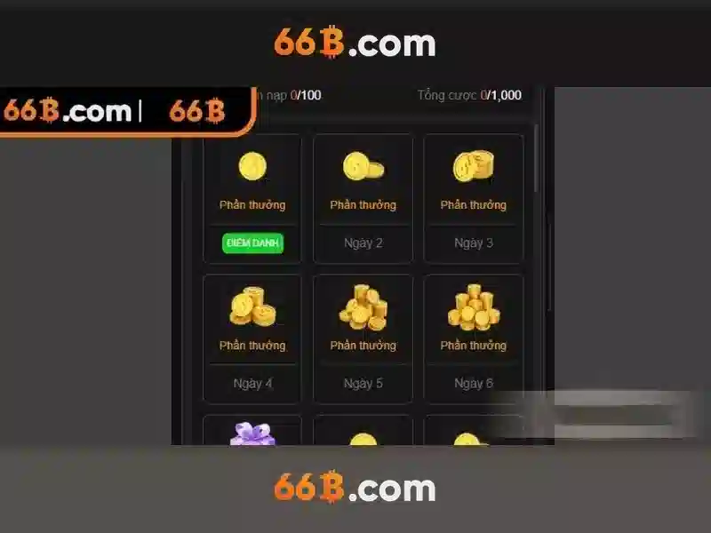 Phân loại và khái niệm cơ bản